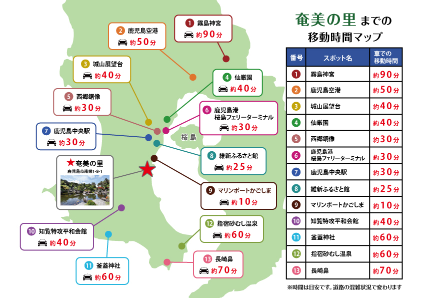 奄美の里交通案内